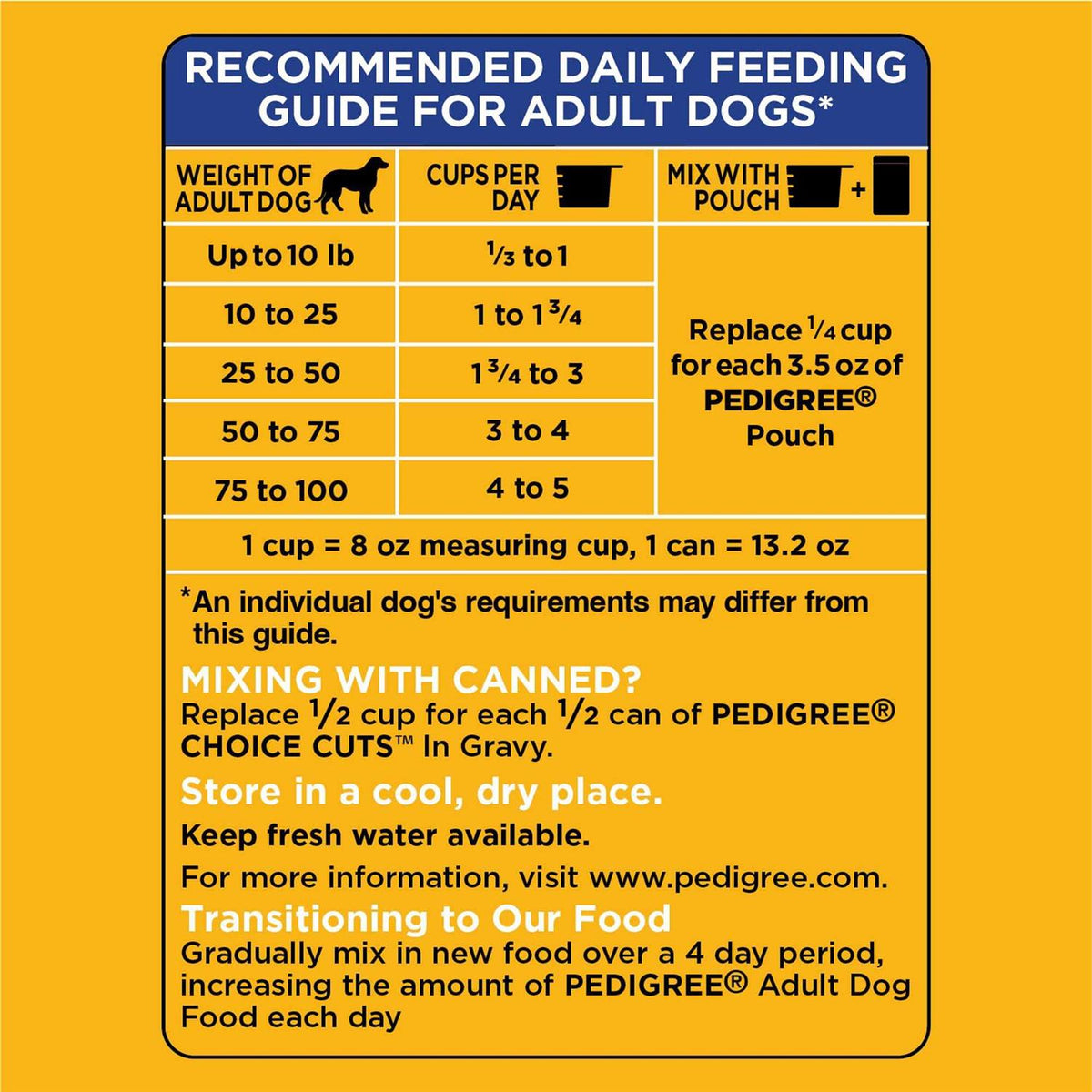 Pedigree Adult Complete Nutrition Roasted Chicken Rice & Vegetable Dry Dog Food U497