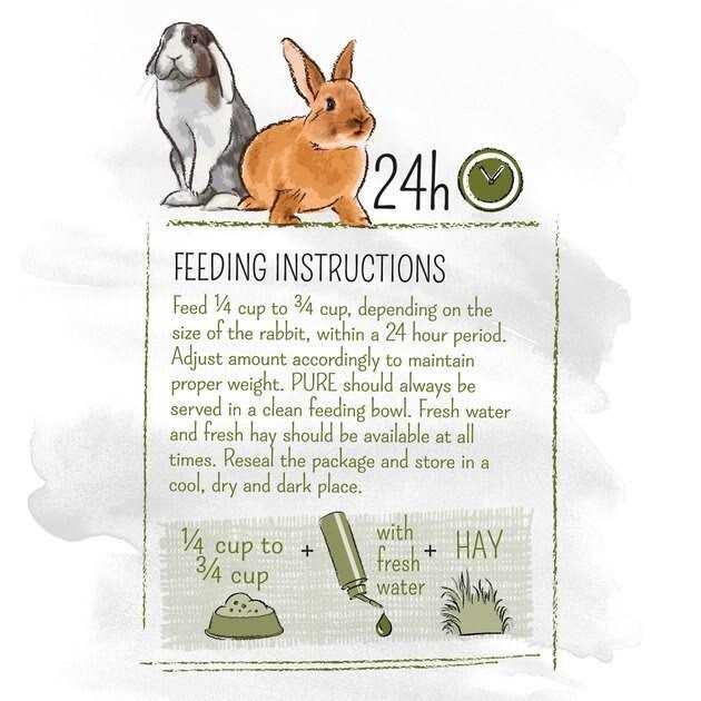 Pure Rabbit Food B4686