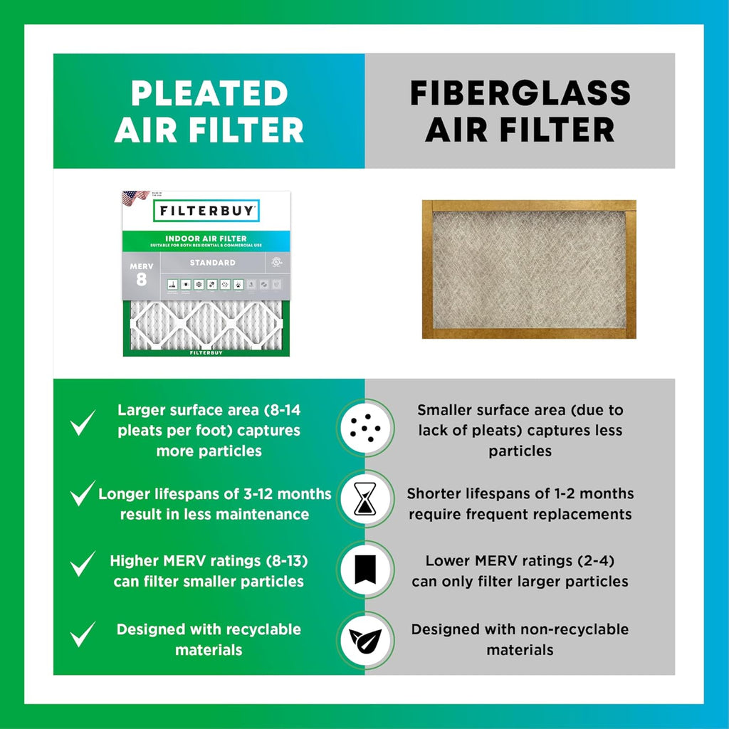 19x21.5x1 MERV 8 Pleated Air Filter (4-Pack) T45555