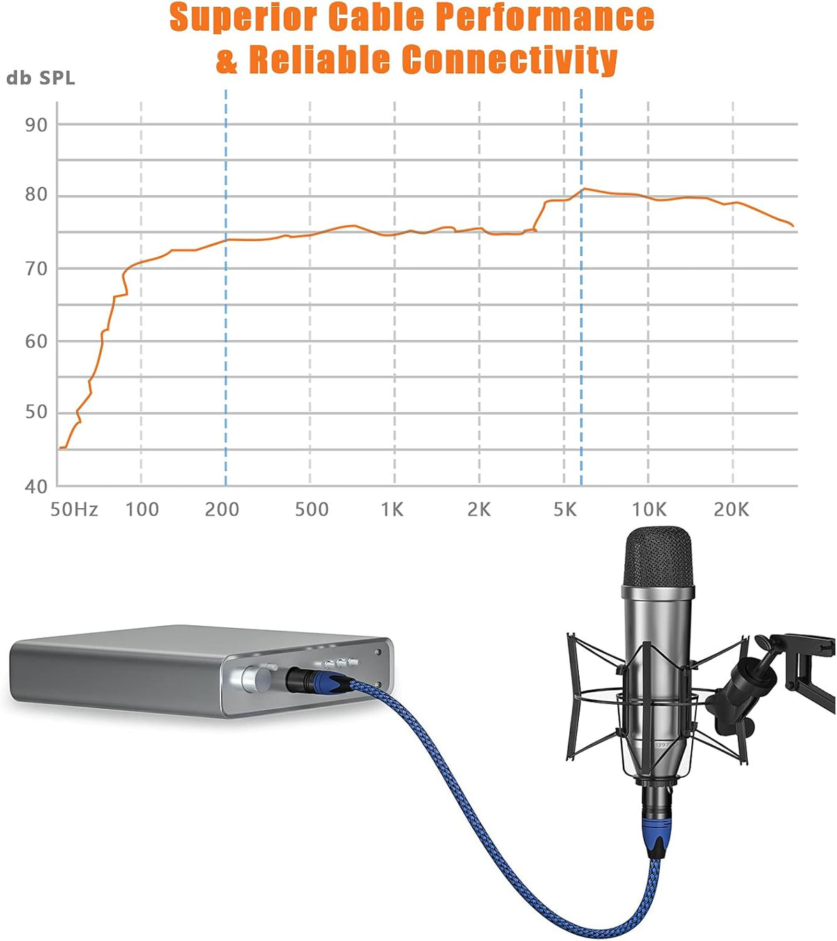 10Pack 6ft Nylon Braided XLR Male to Female Microphone Cable X724309