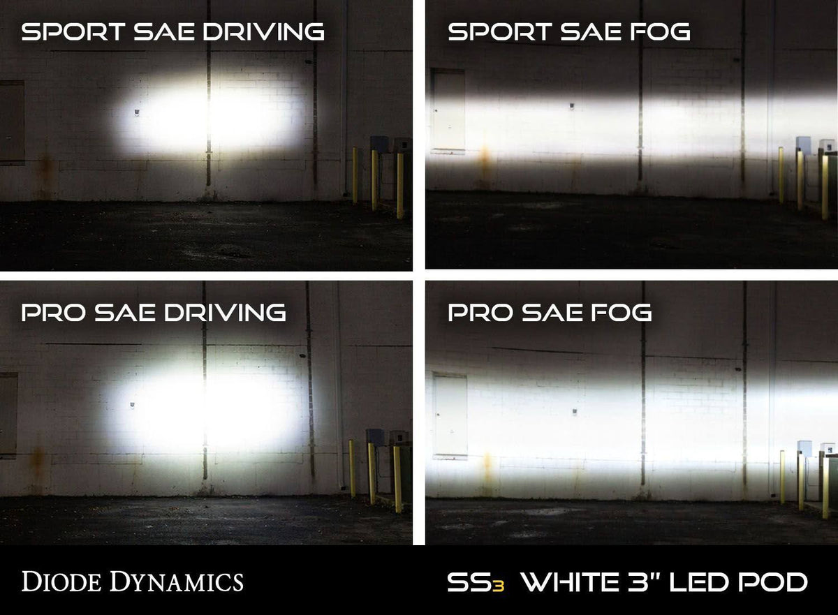 Yellow SAE LED Fog Light Kit F9485