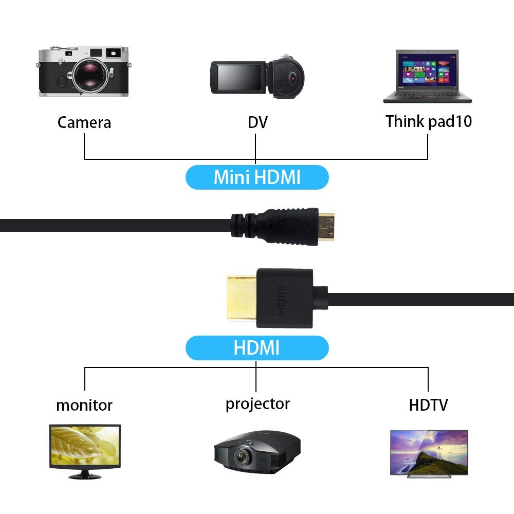 Mini HDMI to HDMI Coiled Cable 4K 1080p 3D 2.5M K469880