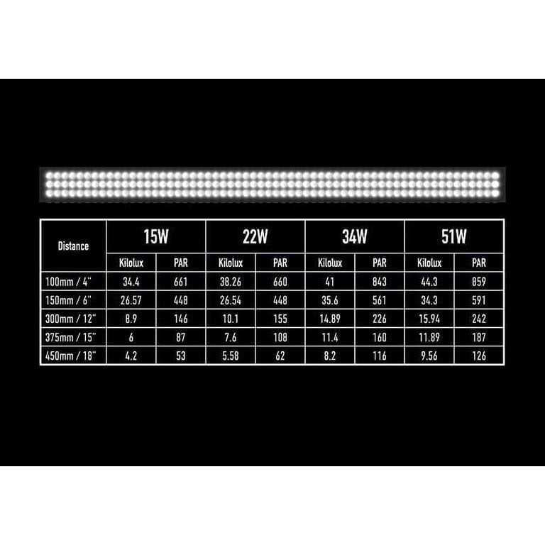 22 Watt Pet Supplies Q352467