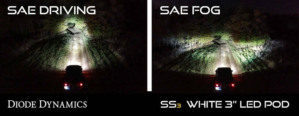 Yellow SAE LED Fog Light Kit F9485