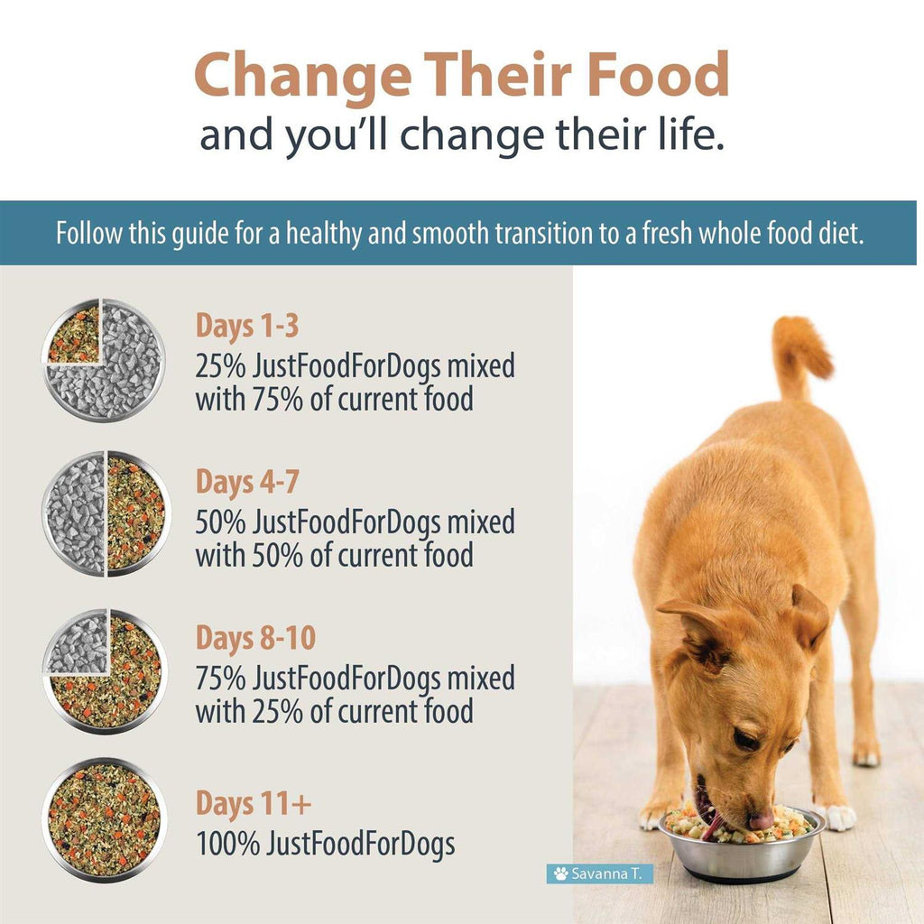Low Protein Diet Pet Supplies N609