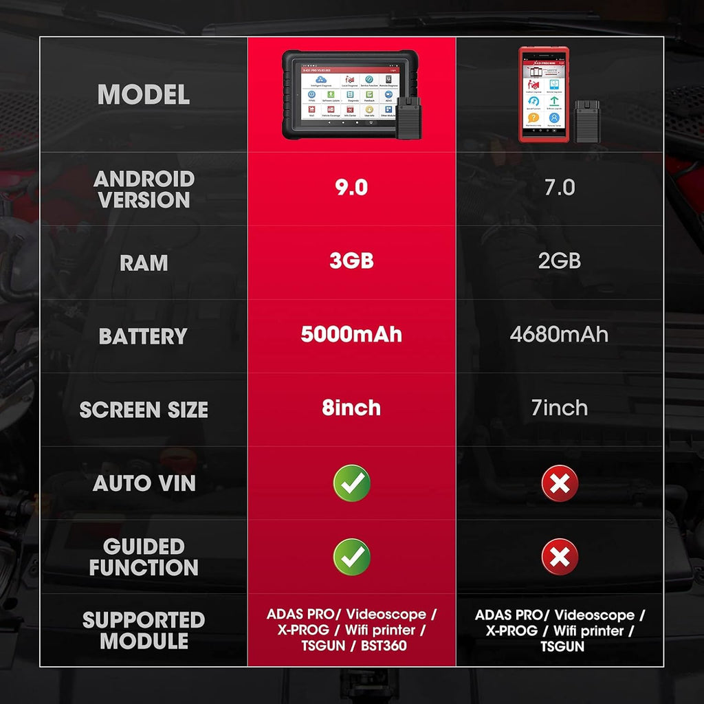 Diagnostic Tool with 31+ Services Y47772