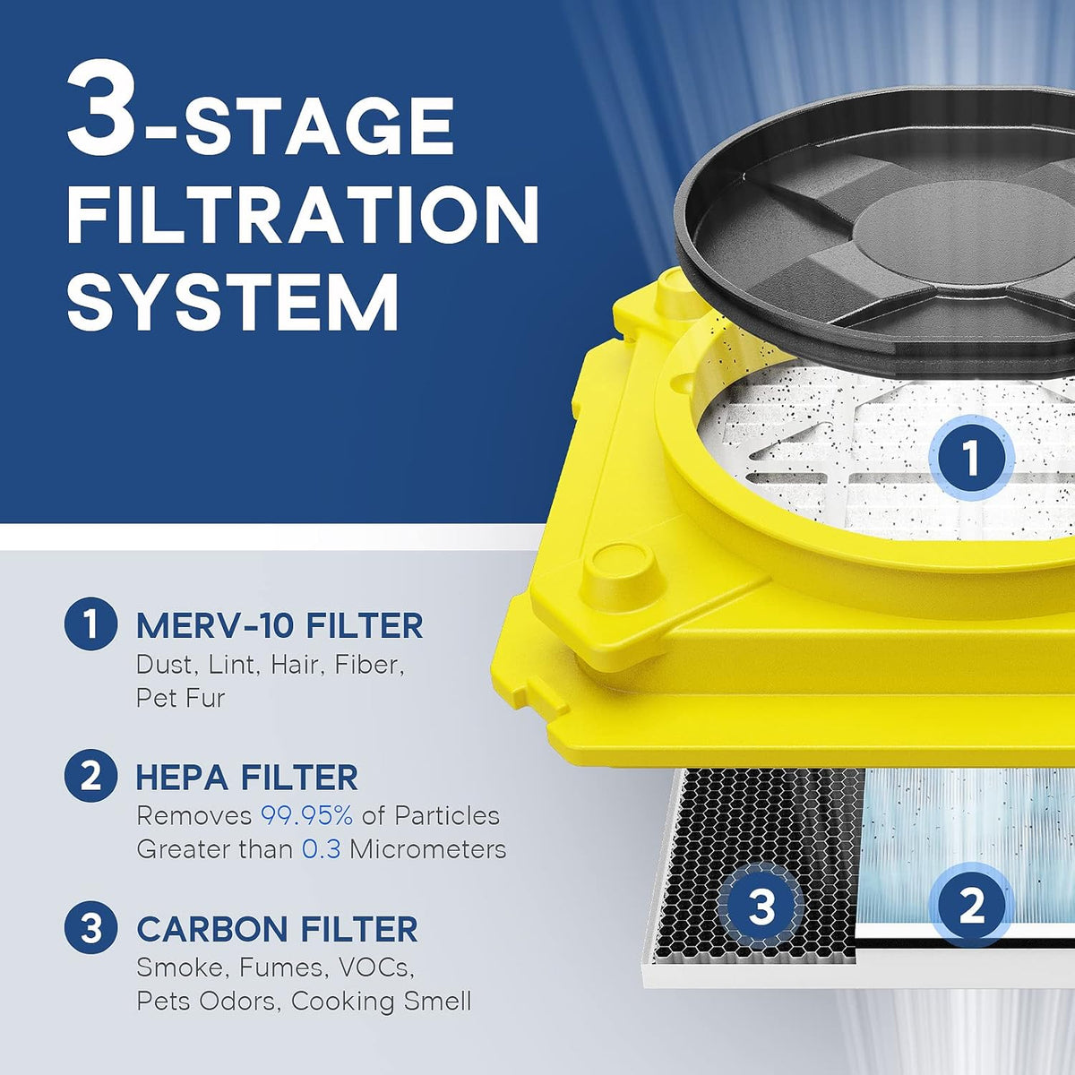 Yellow Heavy Duty Air Scrubber with 3 Stage Filtration S6885