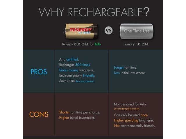 24-Pack Rechargeable Li-ion 3.7V 650mAh Batteries D61878