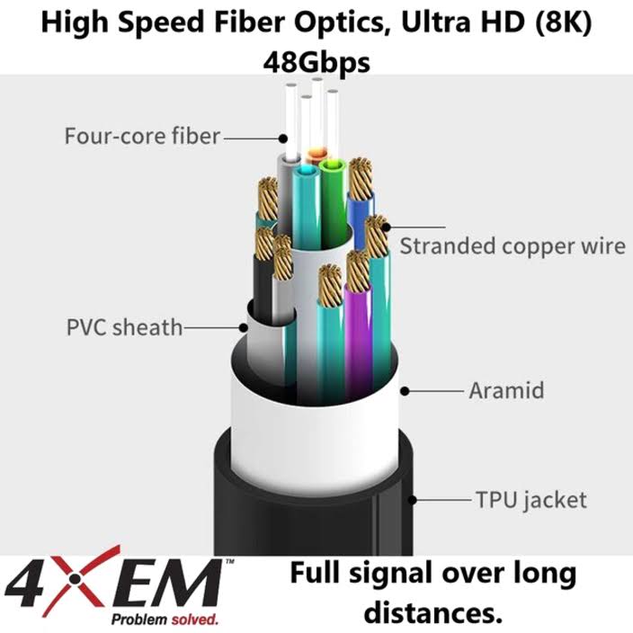 10M 33ft Active Optical Fiber HDMI R14172