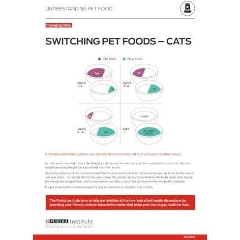 Sensitive Skin & Stomach Cat Food B507330