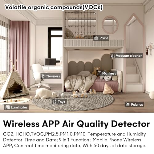 9-in-1 Indoor Air Quality Monitor Detects PM2.5 PM1.0 PM10 CO2 CO TVOC HCHO Temperature Humidity R2121