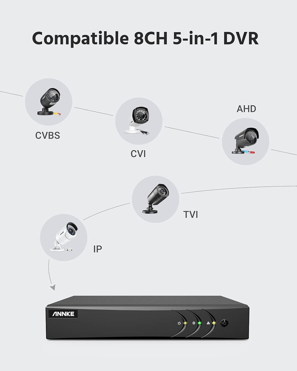 5MP Lite 8 Channel Security Camera System with 1TB Hard Drive G365498