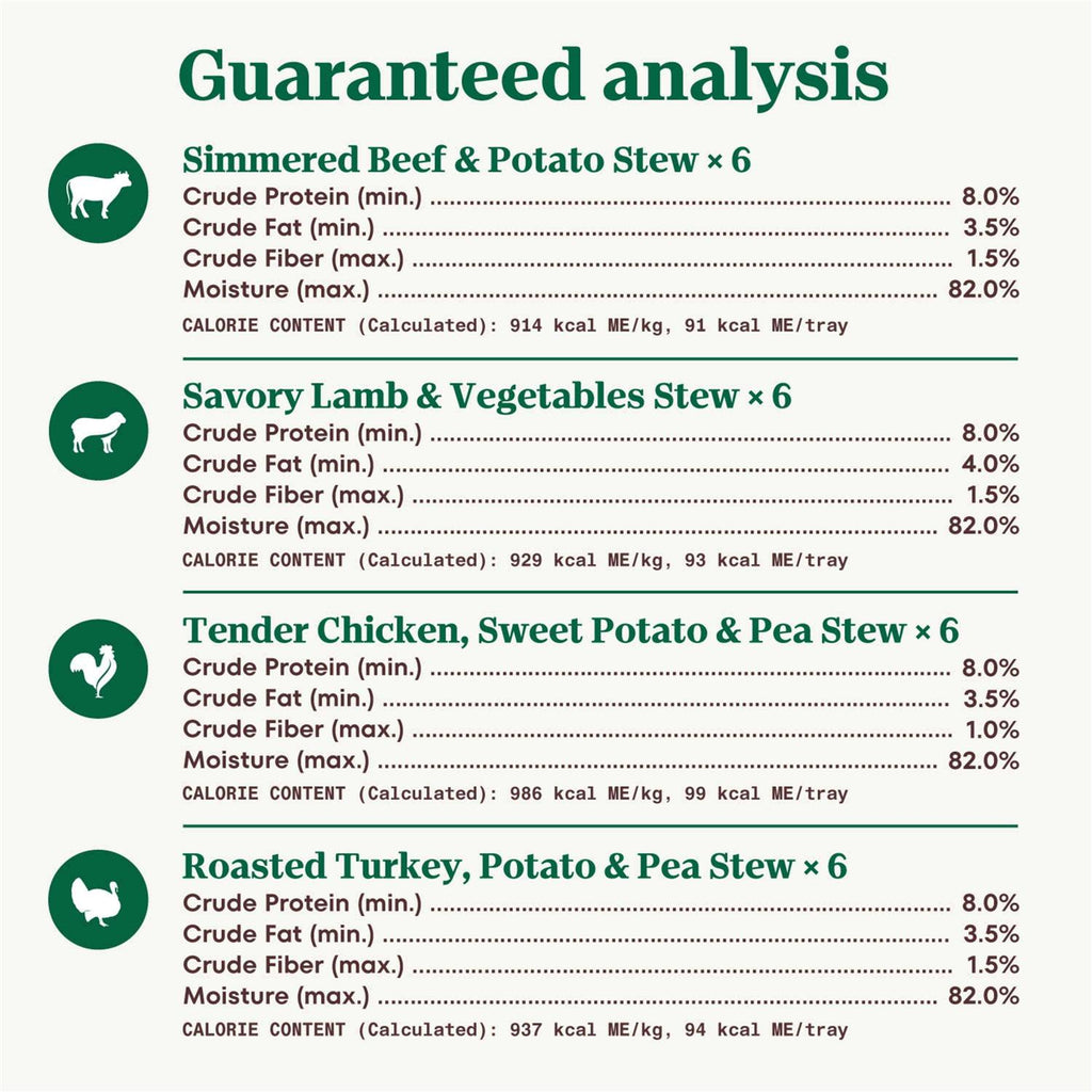 Grain Free Cuts in Gravy Beef, Lamb, Chicken and Turkey Variety Pack Adult Wet Dog Food L59238