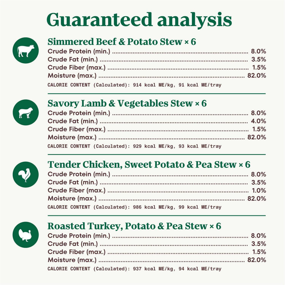 Grain Free Cuts in Gravy Beef, Lamb, Chicken and Turkey Variety Pack Adult Wet Dog Food L59238