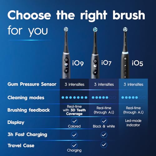 White Rechargeable Electric Toothbrush with 3 Brush Heads and Travel Case C6274
