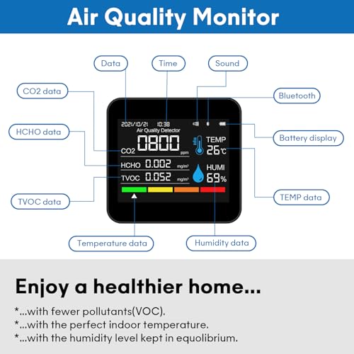 9-in-1 Indoor Air Quality Monitor Detects PM2.5 PM1.0 PM10 CO2 CO TVOC HCHO Temperature Humidity R2121