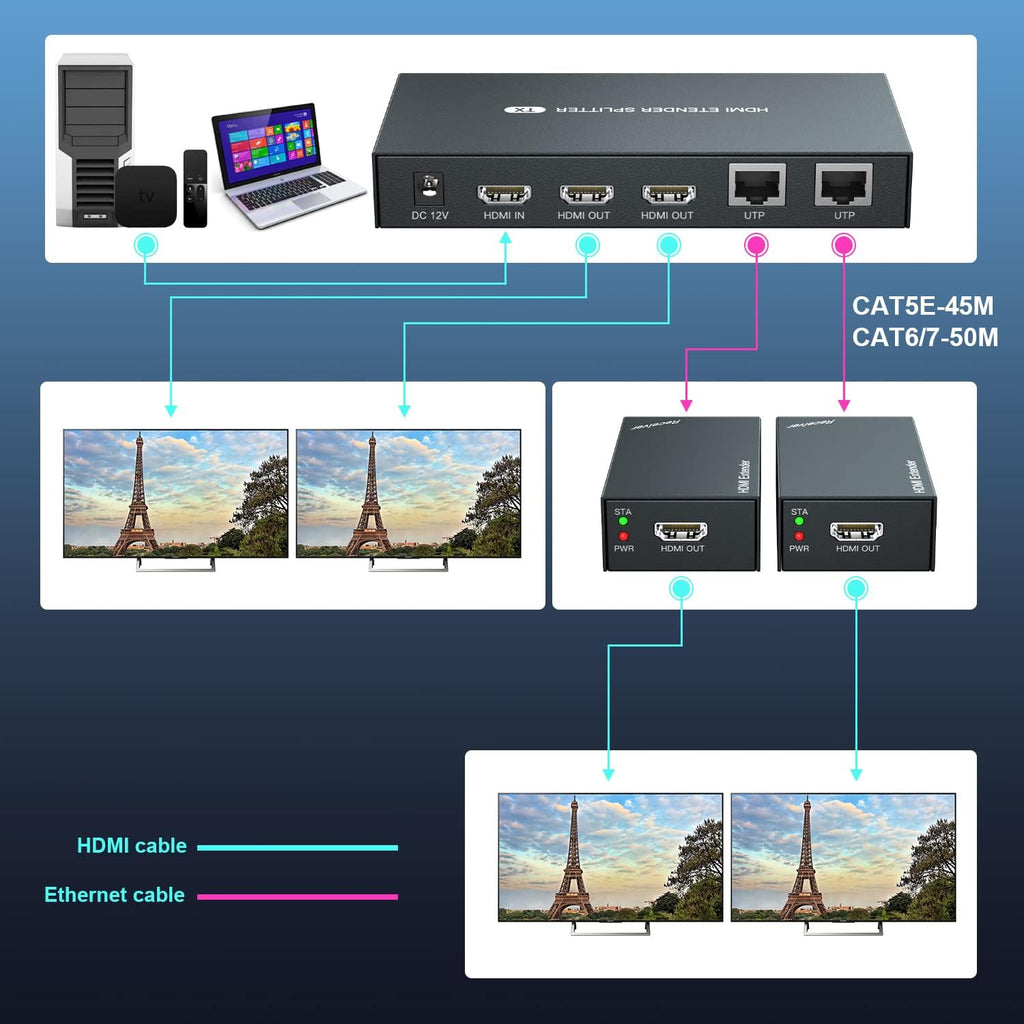 HDMI Extender Splitter 1x2 1080P@60Hz Over Cat 5E/6/7 Ethernet Cable 50m K340193