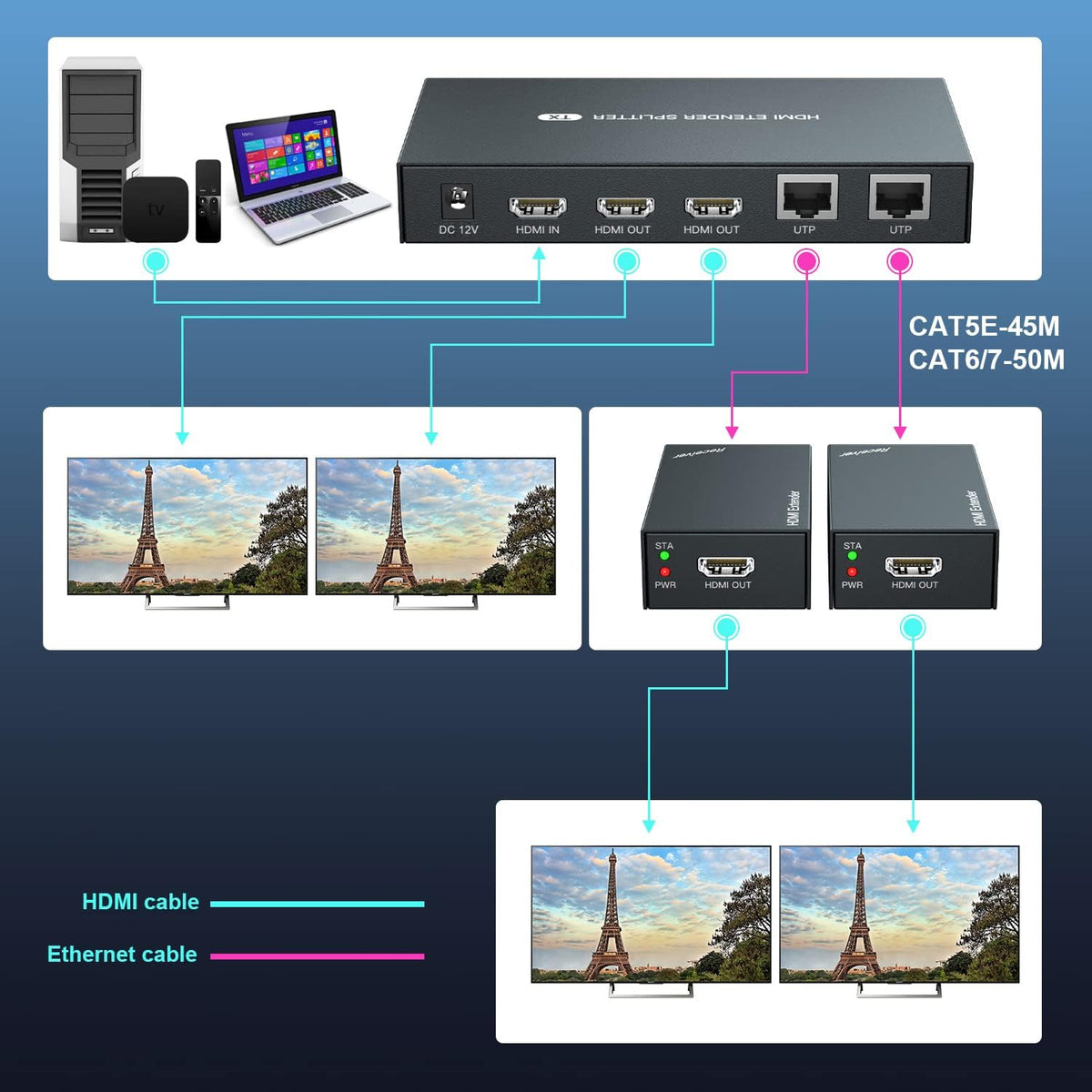 HDMI Extender Splitter 1x2 1080P@60Hz Over Cat 5E/6/7 Ethernet Cable 50m K340193