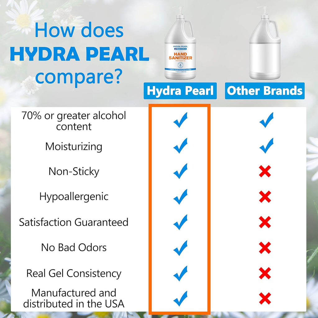 Hydra Pearl Hand Sanitizer Gel - 70% Alcohol - Unscented - 50 Gallon (189 L) With Drum Pump M985