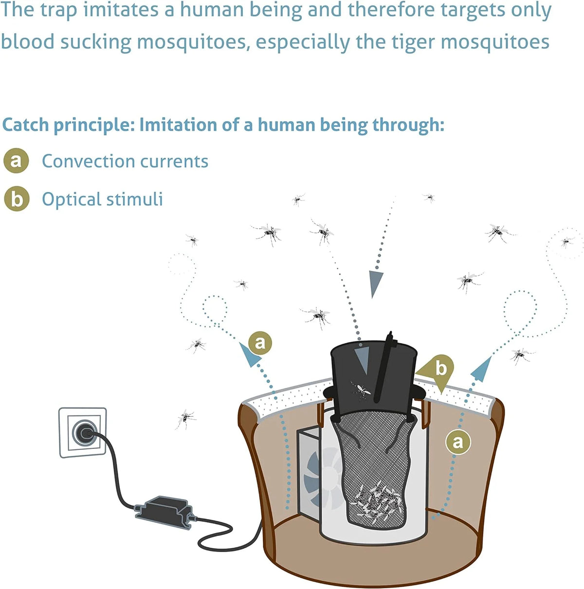 Outdoor Mosquito Catcher + Attractant Y68117