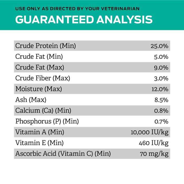 Low Fat Dry Dog Food C810812
